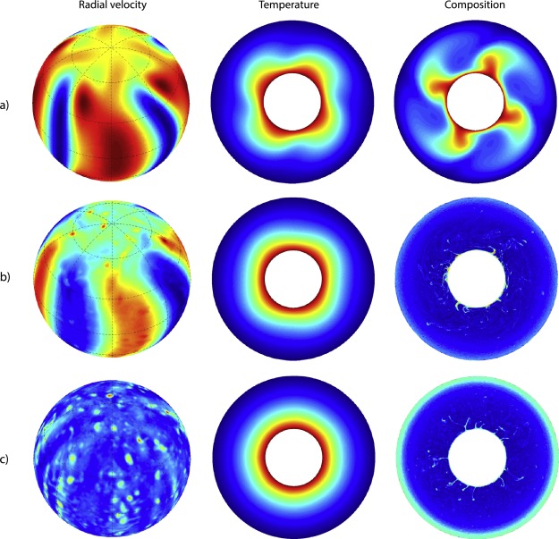 Snapshots of radial velocity, temperature and composition