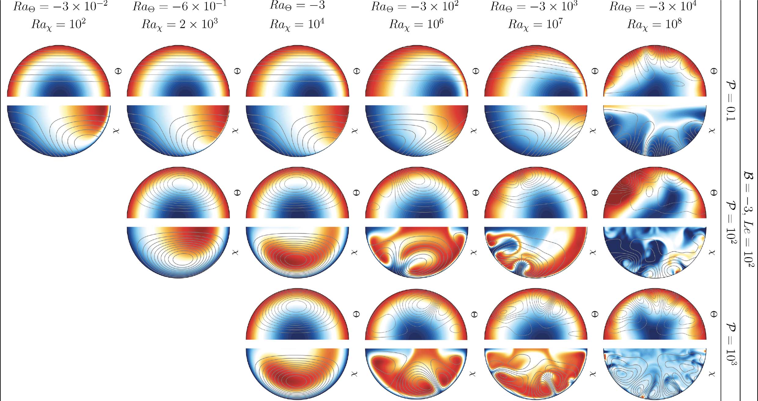 Snapshots of velocity, temperature and composition in the inner core model