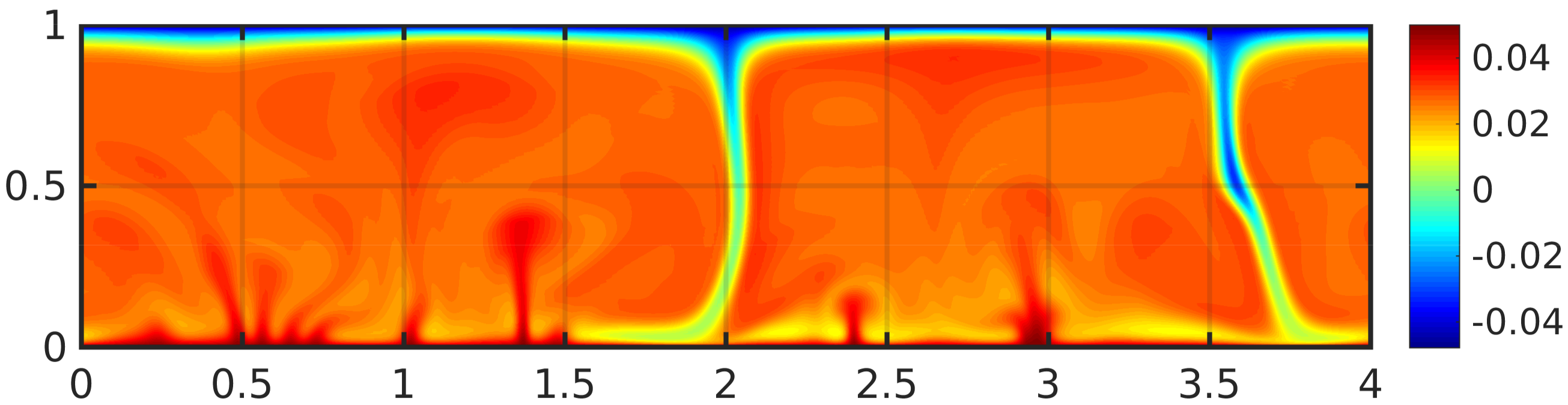 Super-isentropic temperature in a fully compressible model