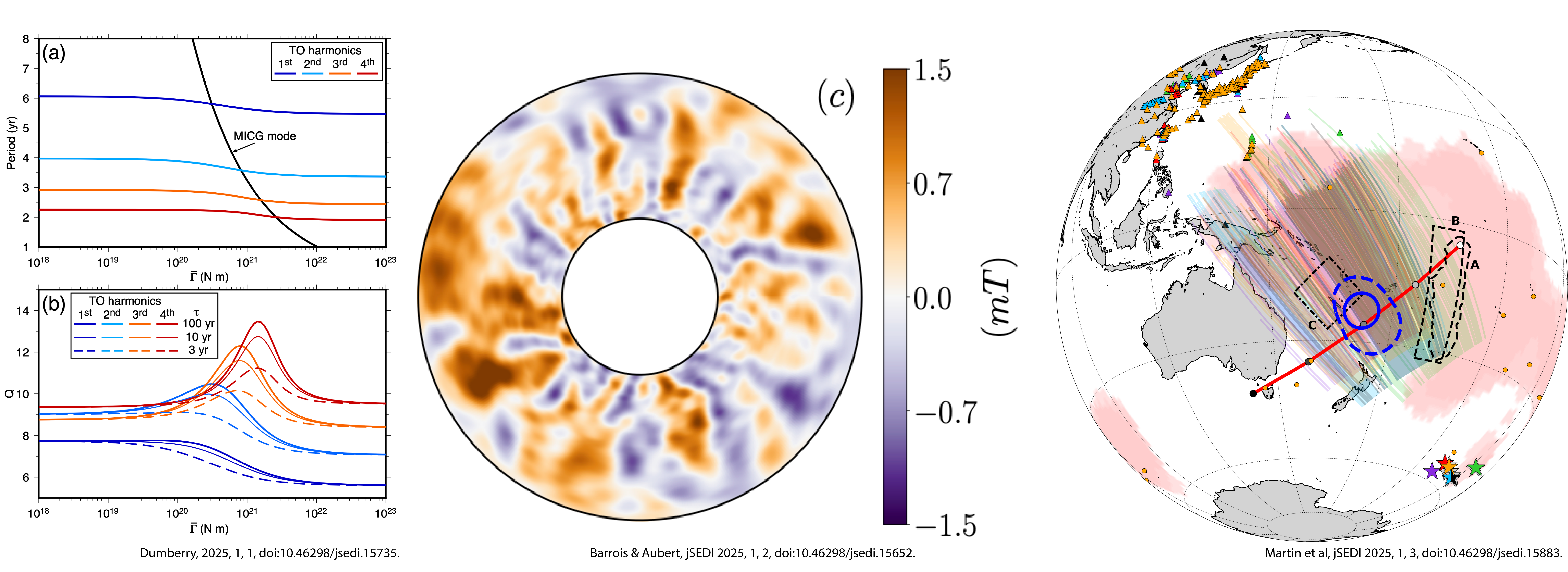 Images from the first three papers published in jSEDI